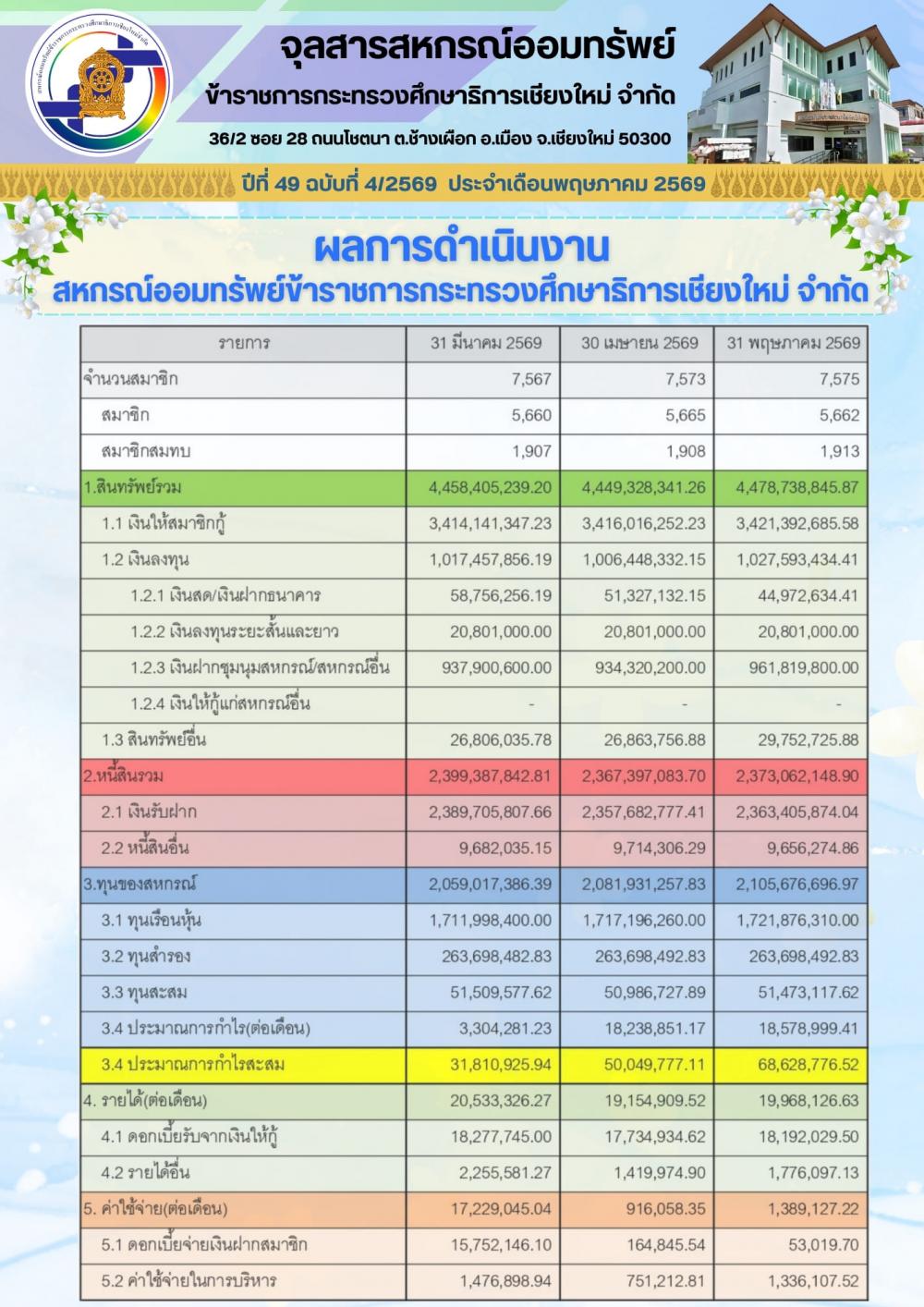 หน้า 2 มิ.ย. 2569