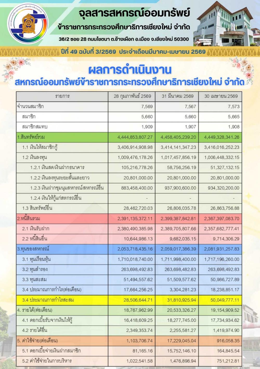 หน้า 3 พ.ค. 69