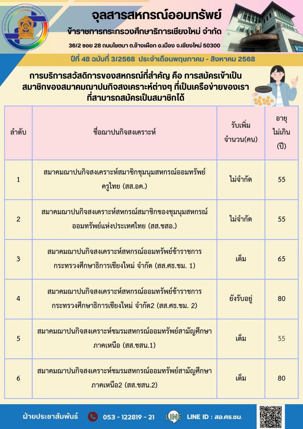 หน้า 3
