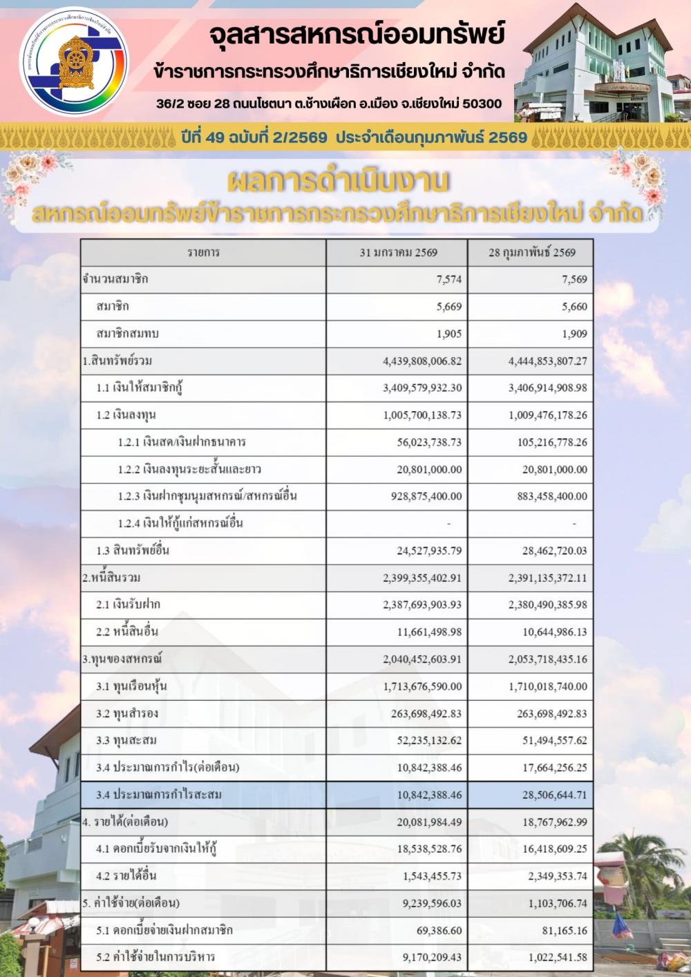 หน้า 3 ก.พ. 2569