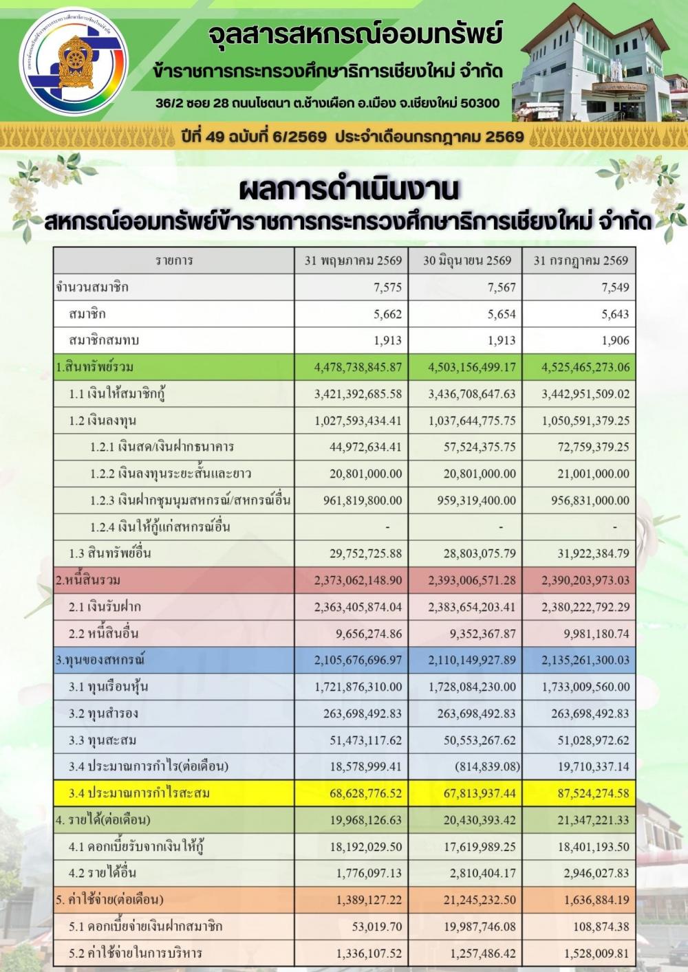 ฉ 6 กรกฎาคม 2569 2