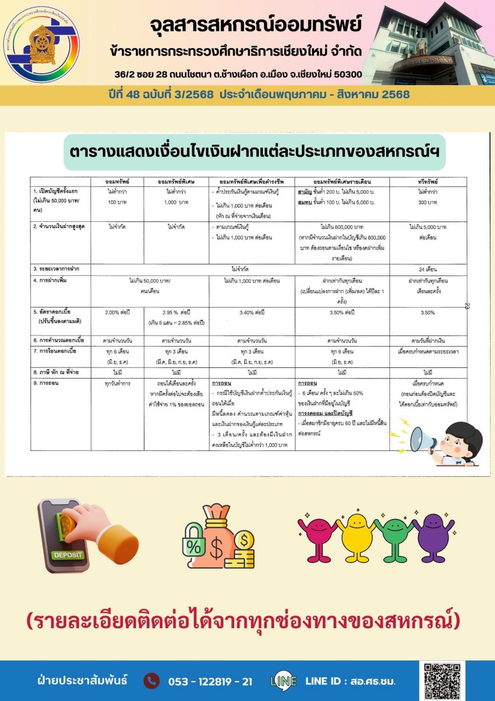หน้า 2